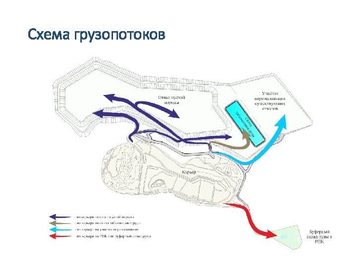 Схема грузопотоков 