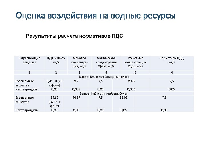 Проект опытно промышленной разработки месторождения