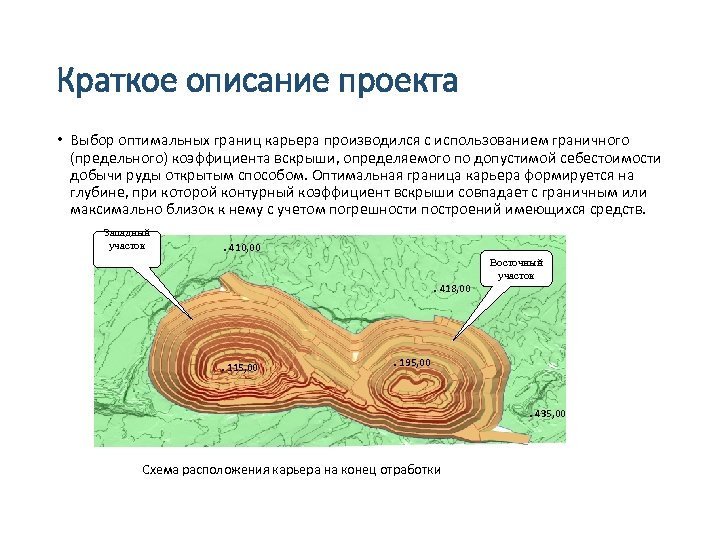 Проект пробной эксплуатации месторождения это