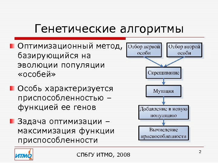 Генетические алгоритмы Оптимизационный метод, базирующийся на эволюции популяции «особей» Особь характеризуется приспособленностью – функцией