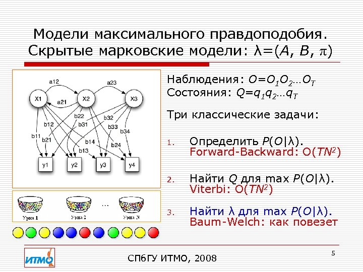 Модели максимального правдоподобия. Скрытые марковские модели: λ=(A, B, π) Наблюдения: O=O 1 O 2…OT