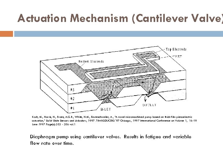 Actuation Mechanism (Cantilever Valve) Koch, M. , Harris, N. , Evans, A. G. R.