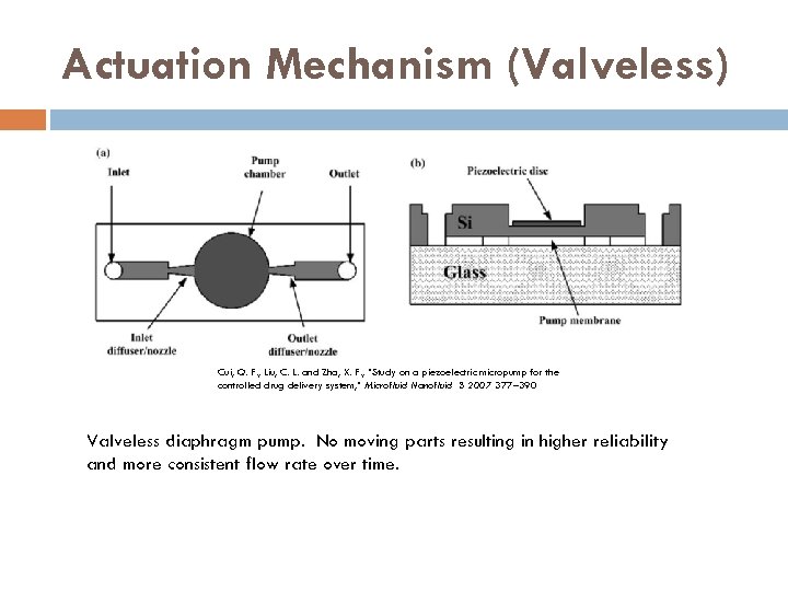 Actuation Mechanism (Valveless) Cui, Q. F. , Liu, C. L. and Zha, X. F.