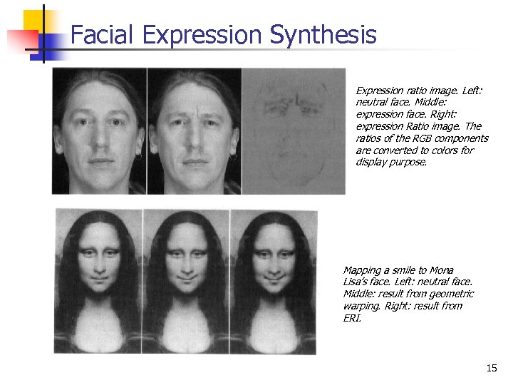 Facial Expression Synthesis Expression ratio image. Left: neutral face. Middle: expression face. Right: expression