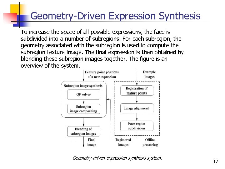 Geometry-Driven Expression Synthesis To increase the space of all possible expressions, the face is
