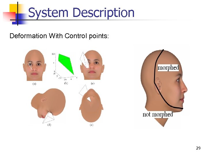 System Description Deformation With Control points: 29 