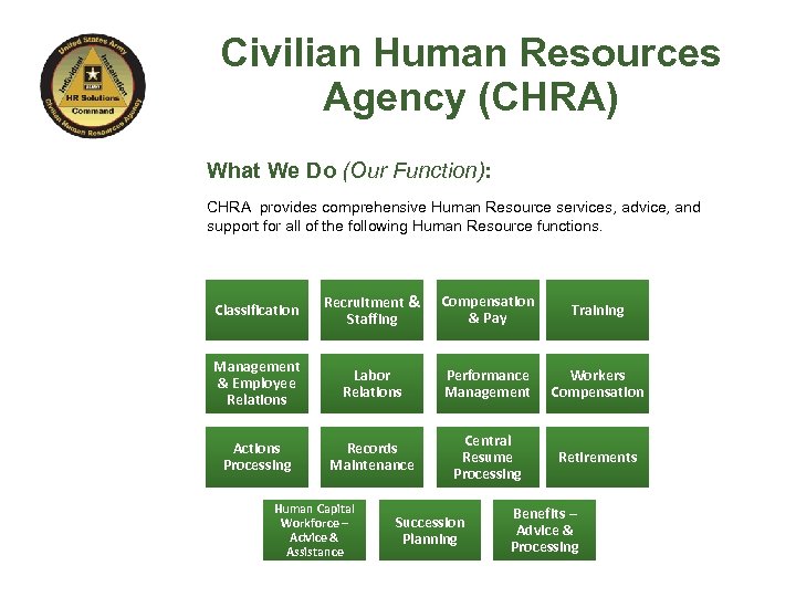 Civilian Human Resources Agency (CHRA) What We Do (Our Function): CHRA provides comprehensive Human