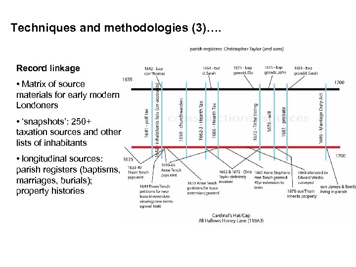 Techniques and methodologies (3)…. Record linkage • Matrix of source materials for early modern
