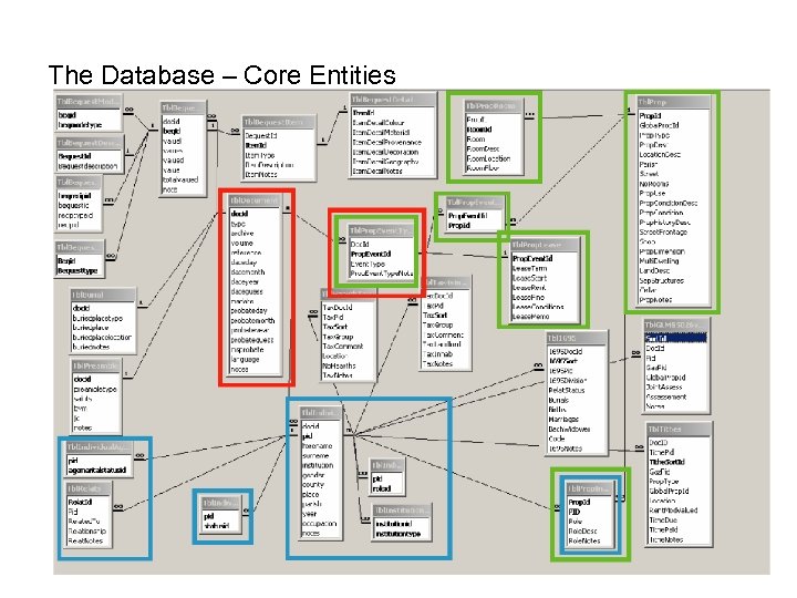 The Database – Core Entities 