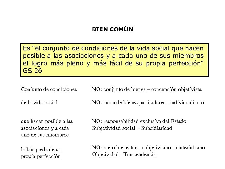 BIEN COMÚN Es “el conjunto de condiciones de la vida social que hacen posible