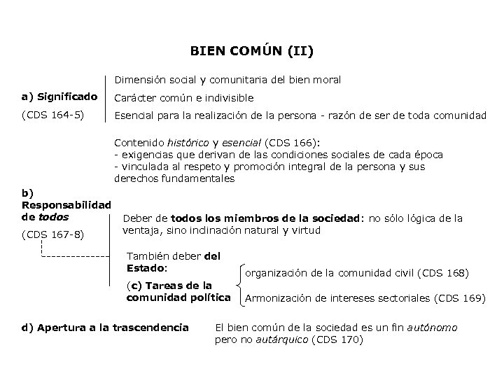 BIEN COMÚN (II) Dimensión social y comunitaria del bien moral a) Significado Carácter común