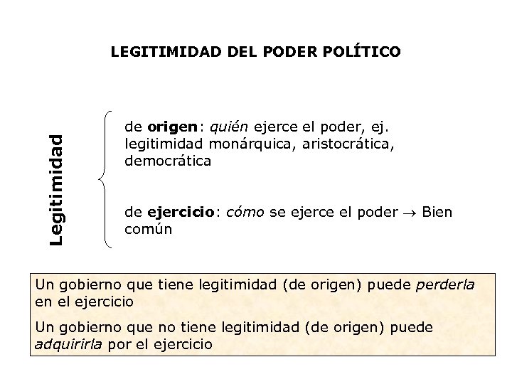 Legitimidad LEGITIMIDAD DEL PODER POLÍTICO de origen: quién ejerce el poder, ej. legitimidad monárquica,