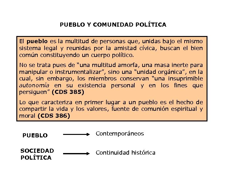 PUEBLO Y COMUNIDAD POLÍTICA El pueblo es la multitud de personas que, unidas bajo