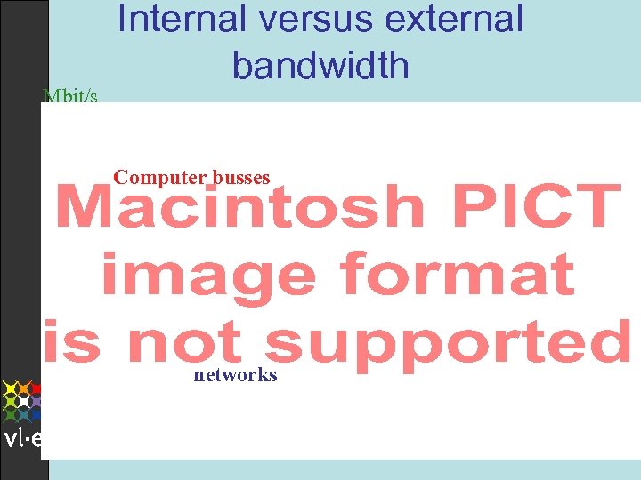 Mbit/s Internal versus external bandwidth Computer busses networks 