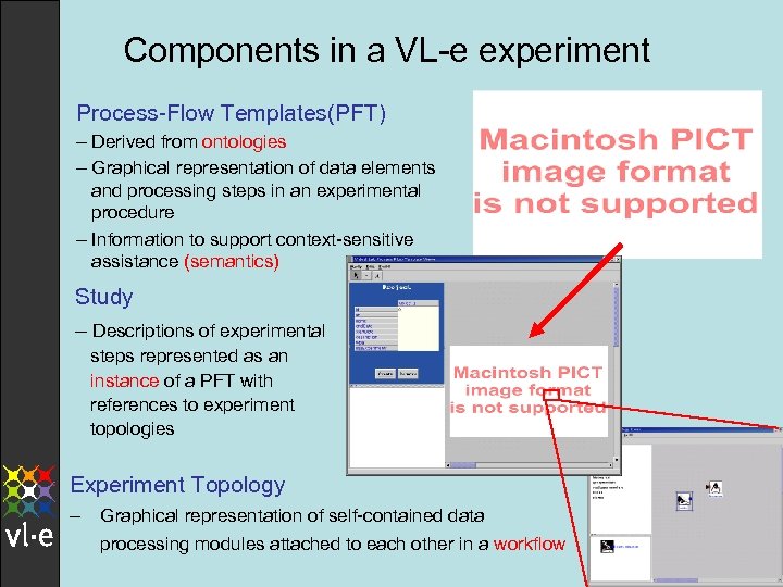Components in a VL-e experiment Process-Flow Templates(PFT) – Derived from ontologies – Graphical representation