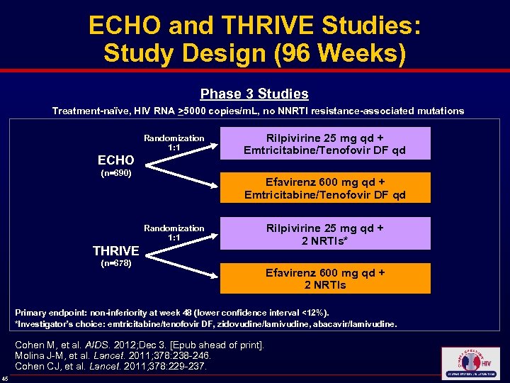 ECHO and THRIVE Studies: Study Design (96 Weeks) Phase 3 Studies Treatment-naïve, HIV RNA