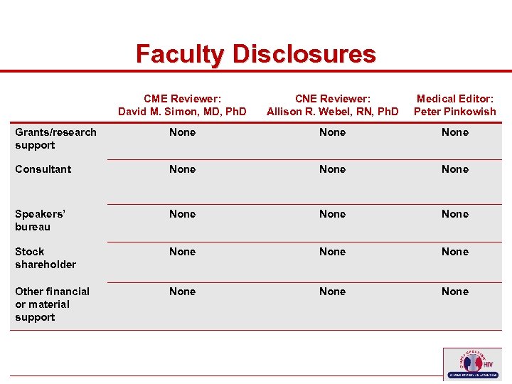 Faculty Disclosures CME Reviewer: David M. Simon, MD, Ph. D Medical Editor: Peter Pinkowish