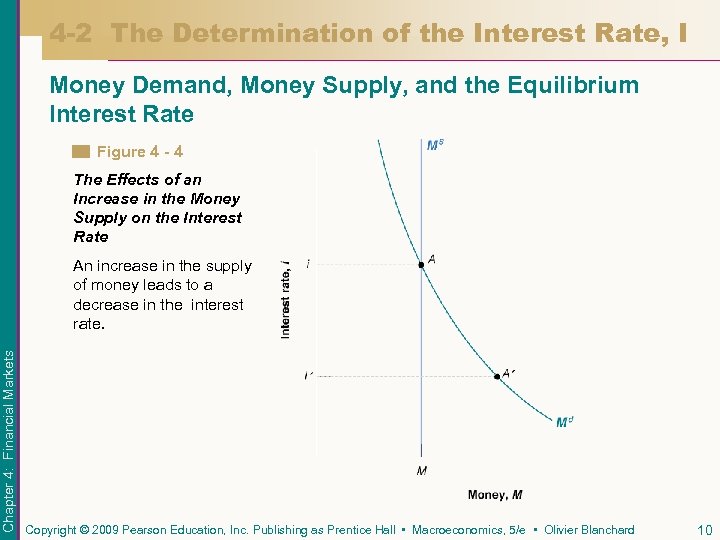 4 -2 The Determination of the Interest Rate, I Money Demand, Money Supply, and