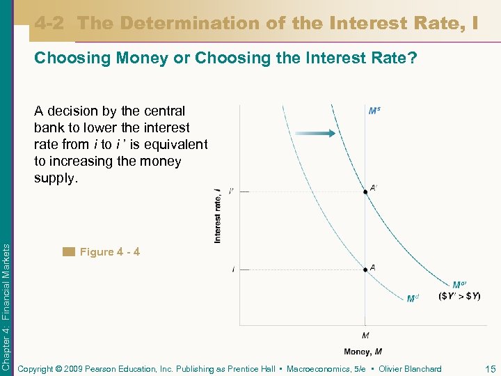 4 -2 The Determination of the Interest Rate, I Choosing Money or Choosing the
