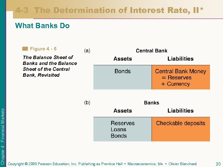 4 -3 The Determination of Interest Rate, II* What Banks Do Figure 4 -