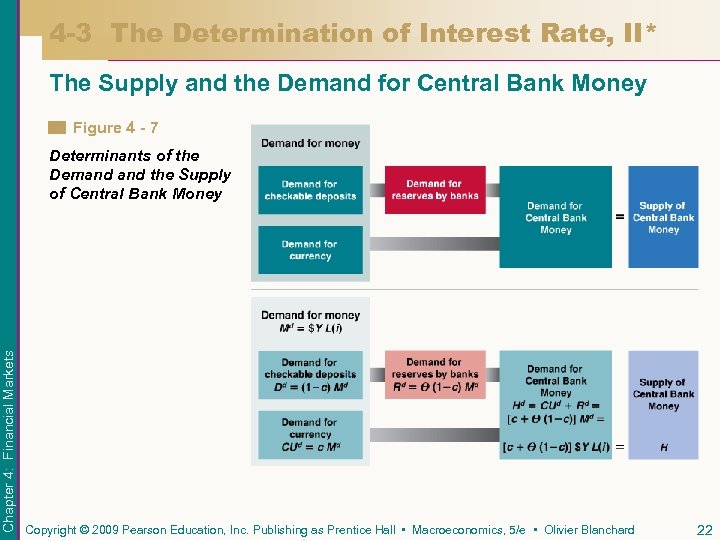 4 -3 The Determination of Interest Rate, II* The Supply and the Demand for