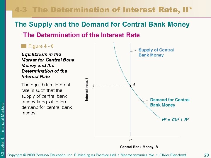 4 -3 The Determination of Interest Rate, II* The Supply and the Demand for