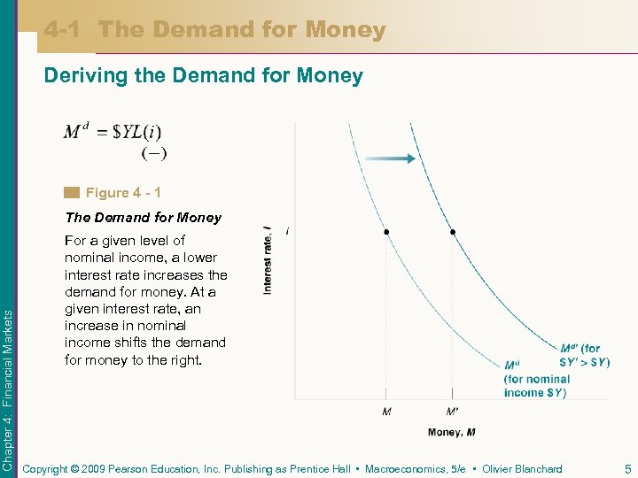 4 -1 The Demand for Money Deriving the Demand for Money Figure 4 -