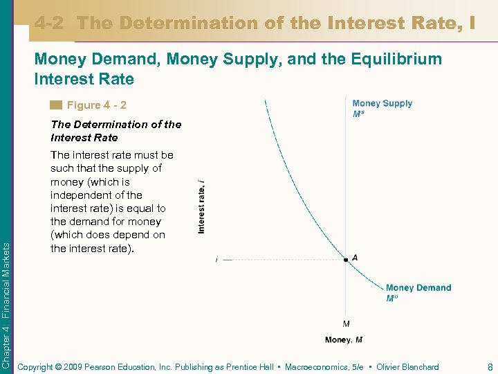 4 -2 The Determination of the Interest Rate, I Money Demand, Money Supply, and