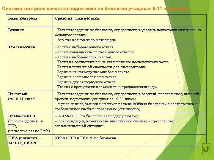 План урока 9 класс биология