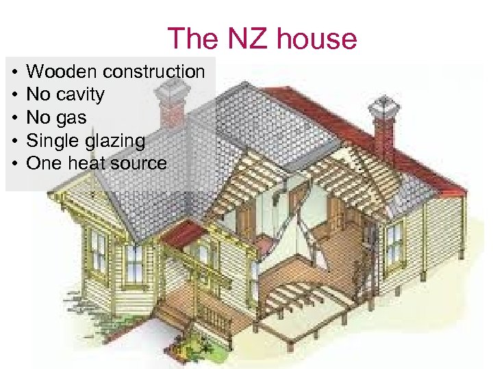 The NZ house • • • Wooden construction No cavity No gas Single glazing