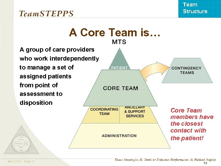 Team Structure A Core Team is… A group of care providers who work interdependently