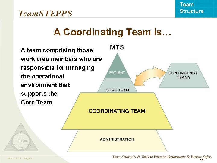 Team Structure A Coordinating Team is… A team comprising those work area members who