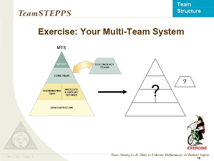 Team Structure Exercise: Your Multi-Team System ? Mod 2 06. 1 Page 16 TEAMSTEPPS
