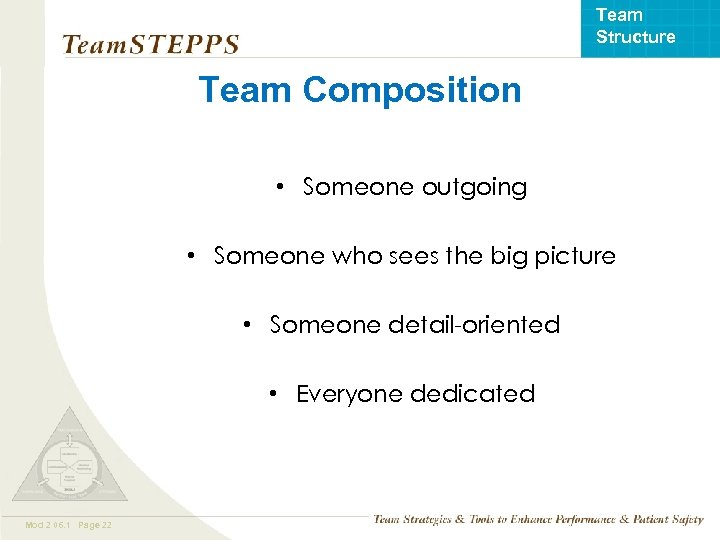 Team Structure Team Composition • Someone outgoing • Someone who sees the big picture