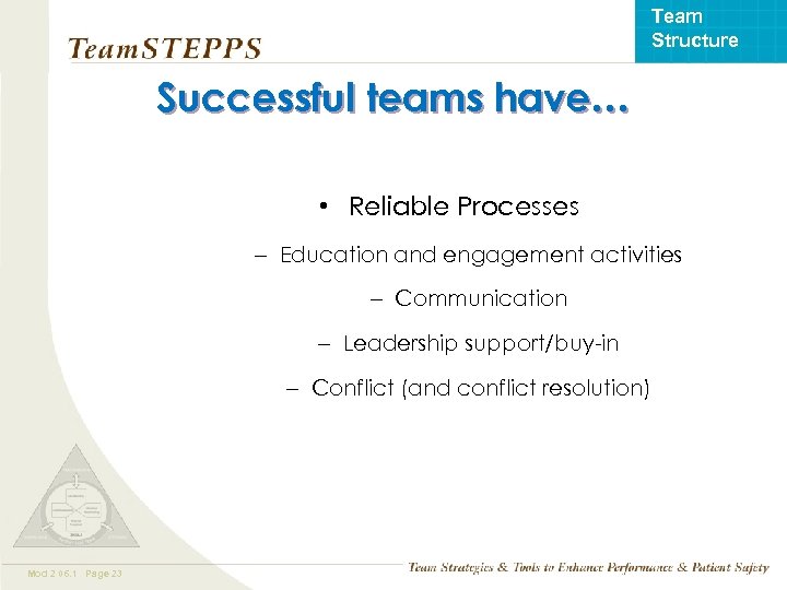 Team Structure Successful teams have… • Reliable Processes – Education and engagement activities –