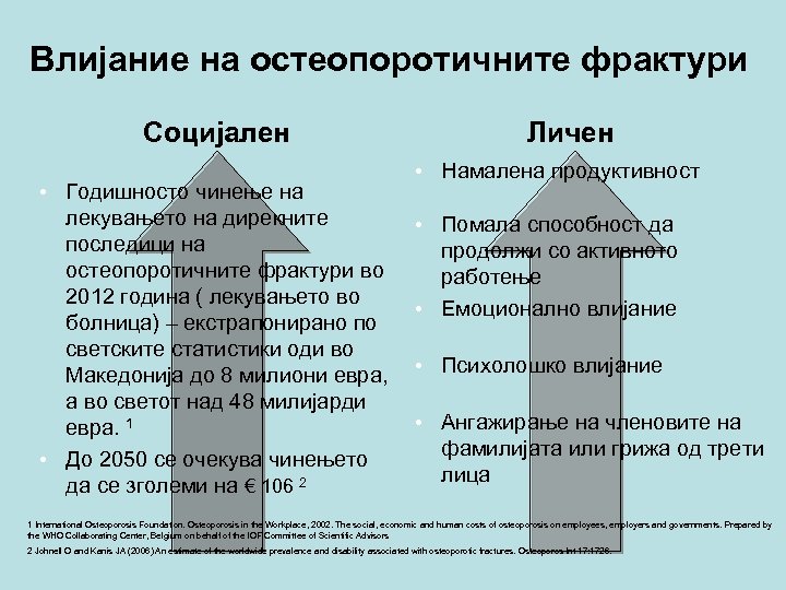 Влијание на остеопоротичните фрактури Социјален • Годишносто чинење на лекувањето на дирекните последици на