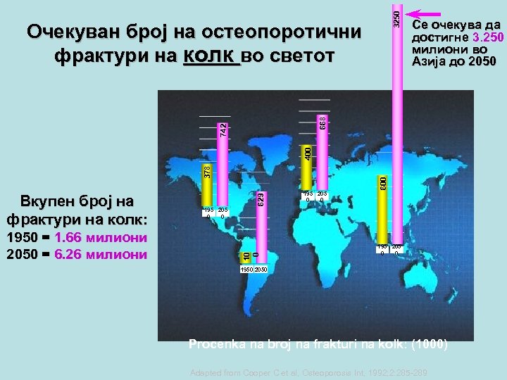 3250 Се очекува да достигне 3. 250 милиони во Азија до 2050 1950 =