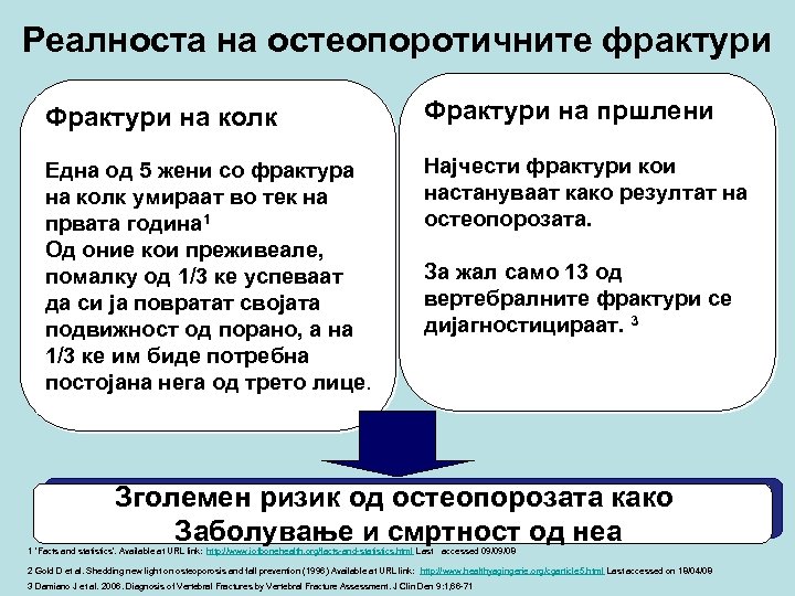 Реалноста на остеопоротичните фрактури Фрактури на колк Фрактури на пршлени Една од 5 жени