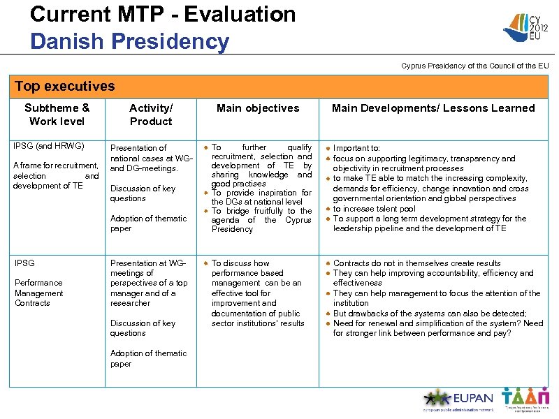 Current MTP - Evaluation Danish Presidency Cyprus Presidency of the Council of the EU