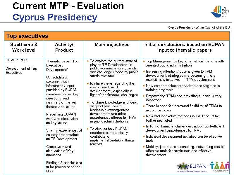 Current MTP - Evaluation Cyprus Presidency of the Council of the EU Top executives