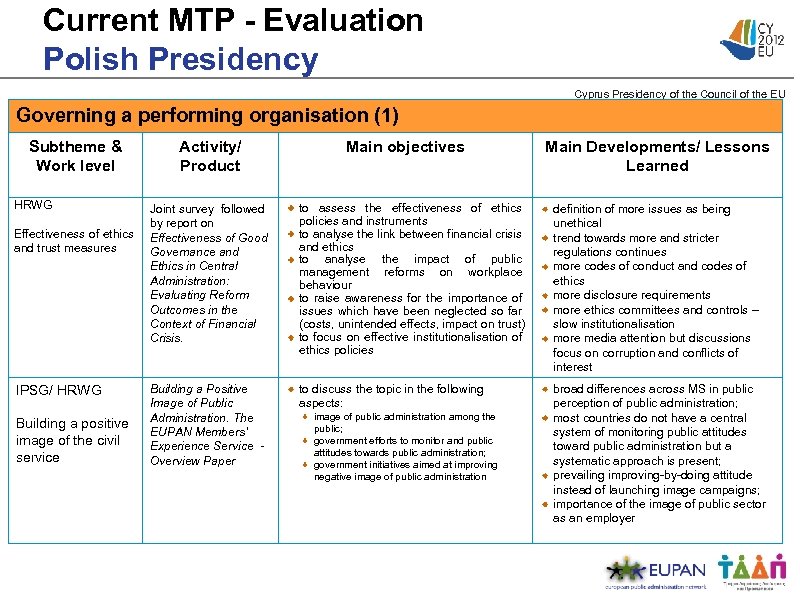 Current MTP - Evaluation Polish Presidency Cyprus Presidency of the Council of the EU