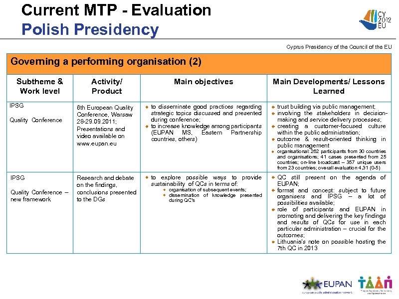 Current MTP - Evaluation Polish Presidency Cyprus Presidency of the Council of the EU