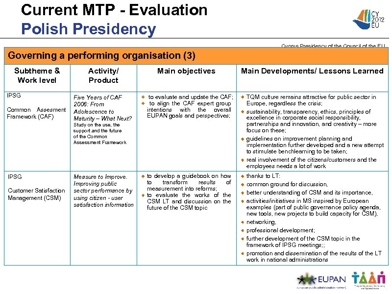 Current MTP - Evaluation Polish Presidency Cyprus Presidency of the Council of the EU