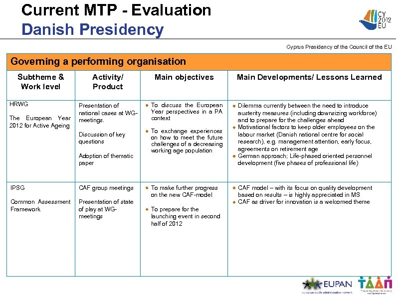 Current MTP - Evaluation Danish Presidency Cyprus Presidency of the Council of the EU