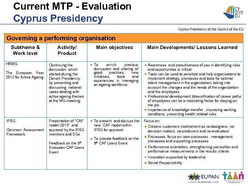 Current MTP - Evaluation Cyprus Presidency of the Council of the EU Governing a