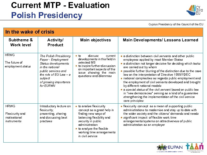 Current MTP - Evaluation Polish Presidency Cyprus Presidency of the Council of the EU