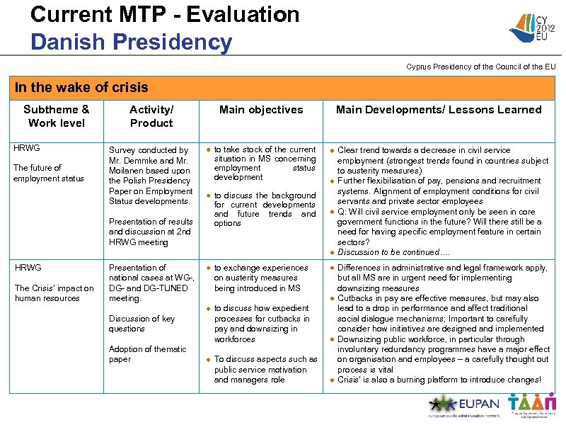 Current MTP - Evaluation Danish Presidency Cyprus Presidency of the Council of the EU