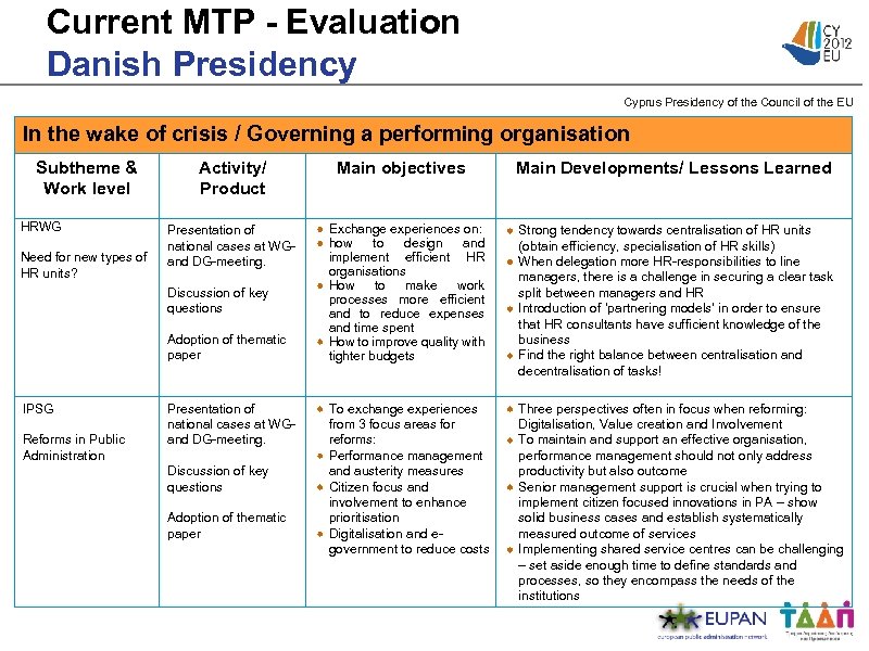 Current MTP - Evaluation Danish Presidency Cyprus Presidency of the Council of the EU