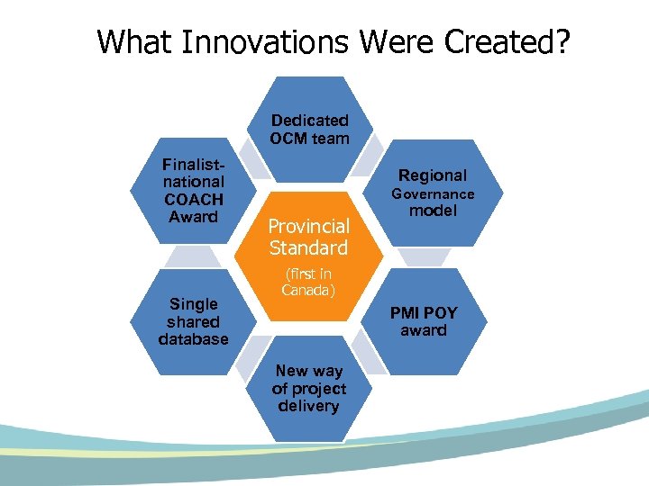 What Innovations Were Created? Dedicated OCM team Finalistnational COACH Award Single shared database Regional