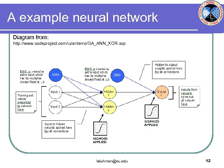 A example neural network Diagram from: http: //www. codeproject. com/useritems/GA_ANN_XOR. asp lakshman@ou. edu 12